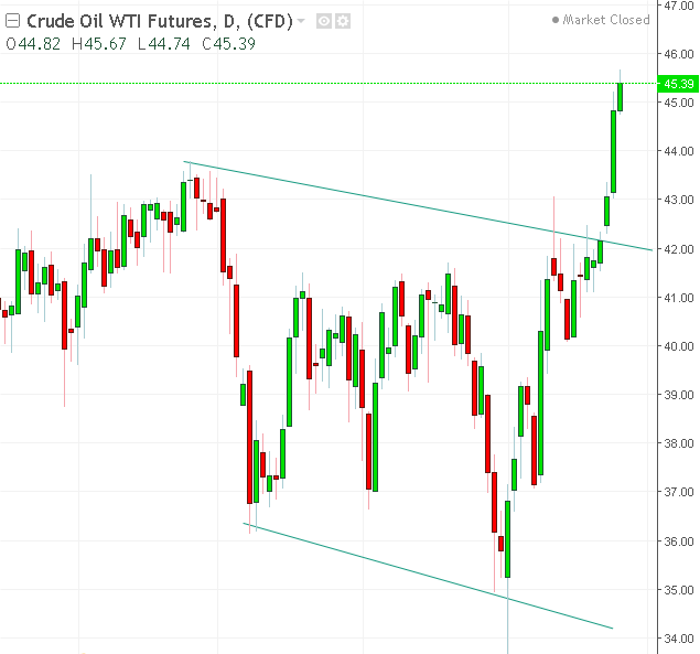 名稱:  oil.PNG
檢視次數: 251
檔案大小:  26.8 KB