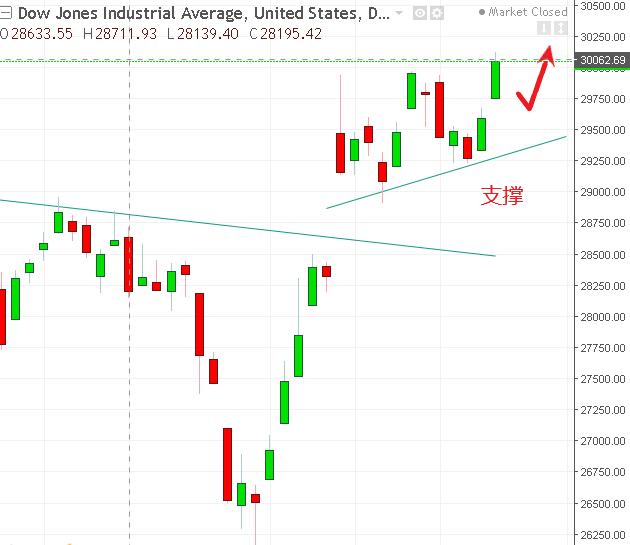 名稱:  dow.PNG
檢視次數: 138
檔案大小:  19.4 KB