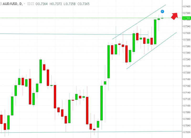 名稱:  audusd.jpg
檢視次數: 556
檔案大小:  93.6 KB