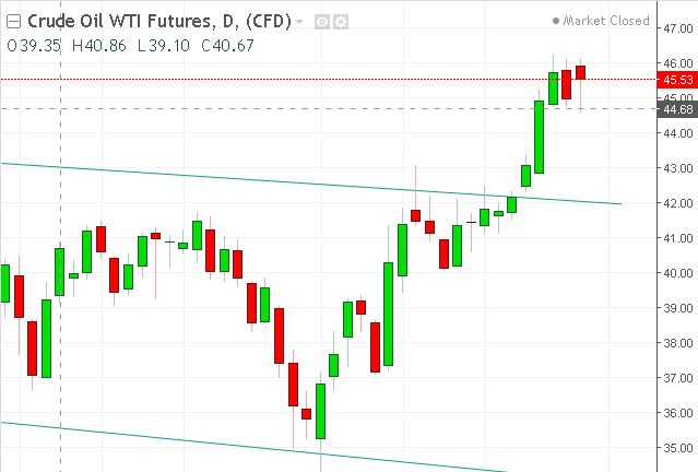 名稱:  oil.JPG
檢視次數: 241
檔案大小:  47.1 KB