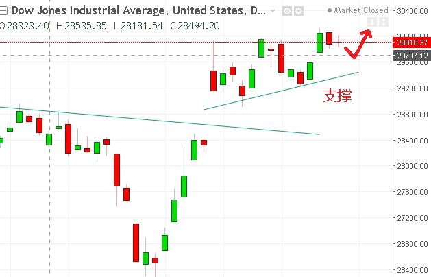 名稱:  dow.JPG
檢視次數: 135
檔案大小:  64.7 KB
