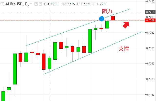 名稱:  audusd.PNG
檢視次數: 559
檔案大小:  19.6 KB