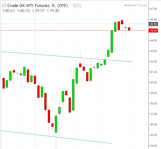 名稱:  oil.PNG
檢視次數: 175
檔案大小:  24.1 KB