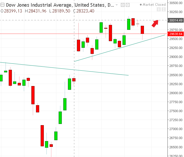 名稱:  dow.PNG
檢視次數: 119
檔案大小:  20.0 KB