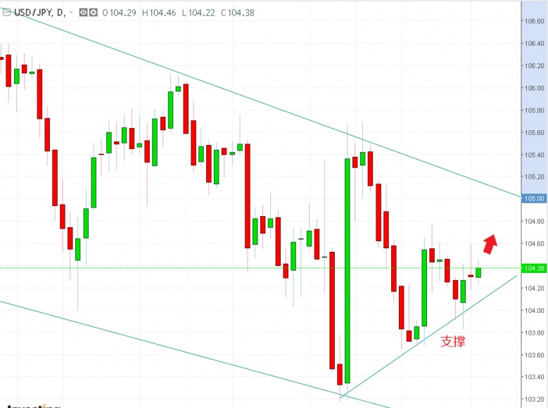 名稱:  usdjpy.jpg
檢視次數: 120
檔案大小:  99.9 KB