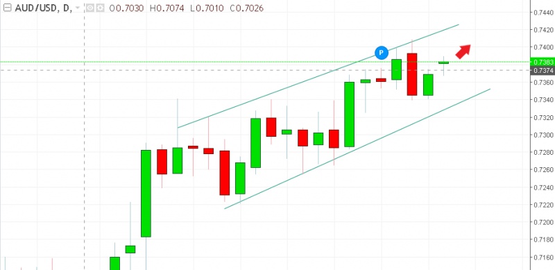 名稱:  audusd.jpg
檢視次數: 503
檔案大小:  66.4 KB