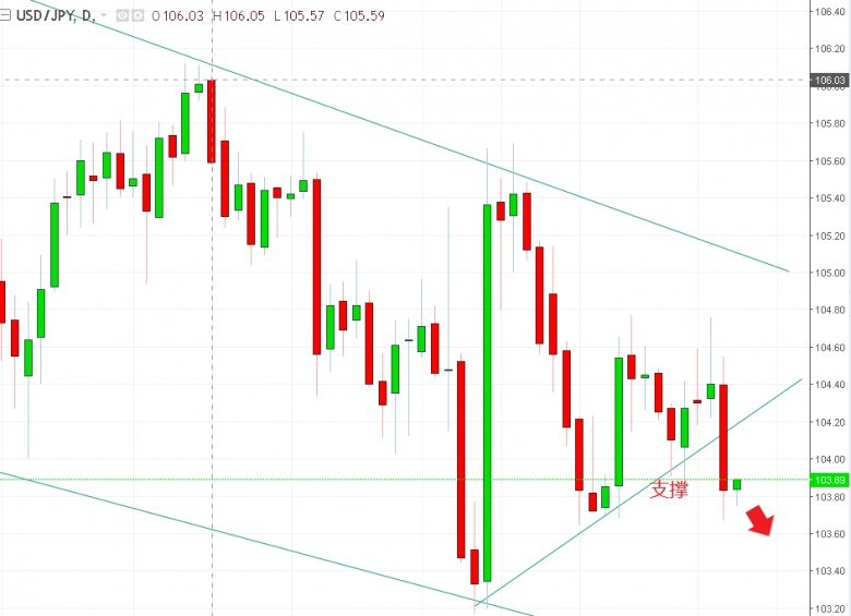 名稱:  usdjpy.jpg
檢視次數: 139
檔案大小:  100.3 KB