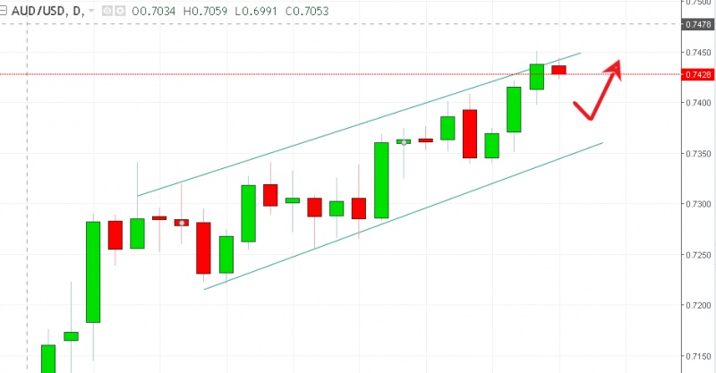 名稱:  audusd.jpg
檢視次數: 564
檔案大小:  65.7 KB