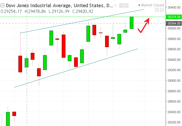 名稱:  dow.PNG
檢視次數: 84
檔案大小:  20.0 KB