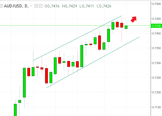 名稱:  audusd.PNG
檢視次數: 566
檔案大小:  16.9 KB