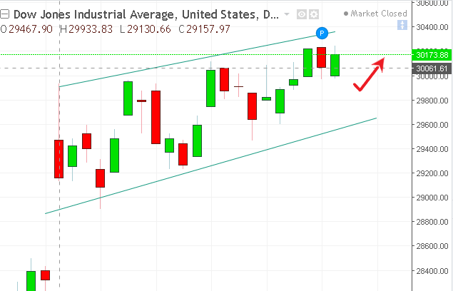 名稱:  ddow.PNG
檢視次數: 120
檔案大小:  19.8 KB