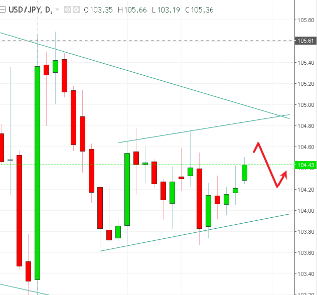 名稱:  usdjpy.PNG
檢視次數: 111
檔案大小:  25.4 KB