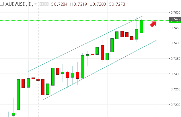 名稱:  audusd.PNG
檢視次數: 481
檔案大小:  18.0 KB