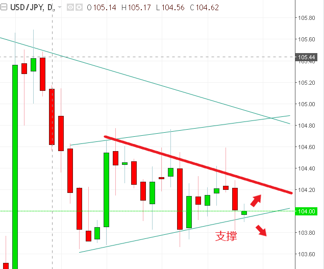 名稱:  usdjpy.PNG
檢視次數: 66
檔案大小:  25.5 KB