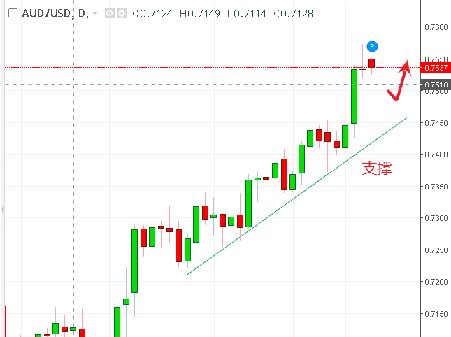 名稱:  audusd.PNG
檢視次數: 516
檔案大小:  16.0 KB