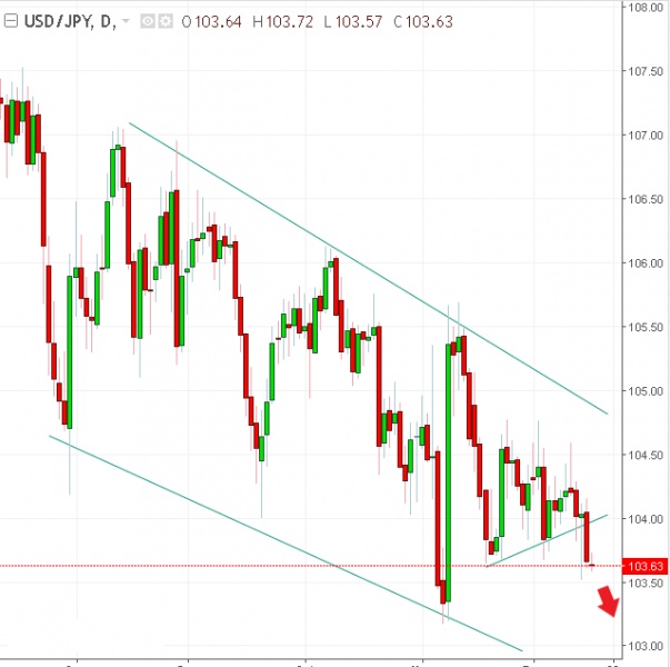 名稱:  usdjpy.jpg
檢視次數: 111
檔案大小:  85.4 KB