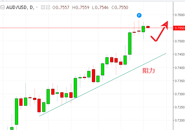 名稱:  audusd.PNG
檢視次數: 506
檔案大小:  15.6 KB