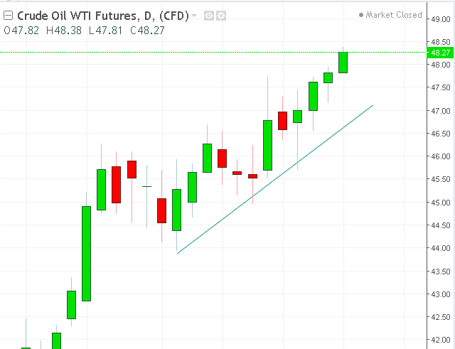名稱:  oil.PNG
檢視次數: 244
檔案大小:  19.5 KB