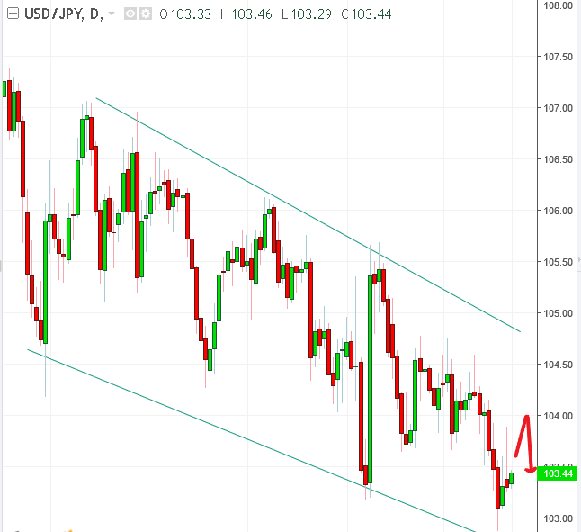 名稱:  usdjpy.PNG
檢視次數: 112
檔案大小:  25.6 KB