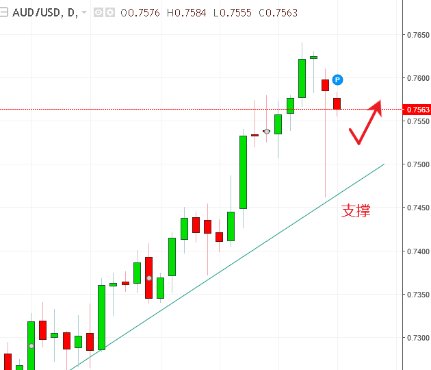 名稱:  audusd].PNG
檢視次數: 524
檔案大小:  19.1 KB