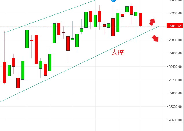 名稱:  dow.PNG
檢視次數: 103
檔案大小:  21.3 KB