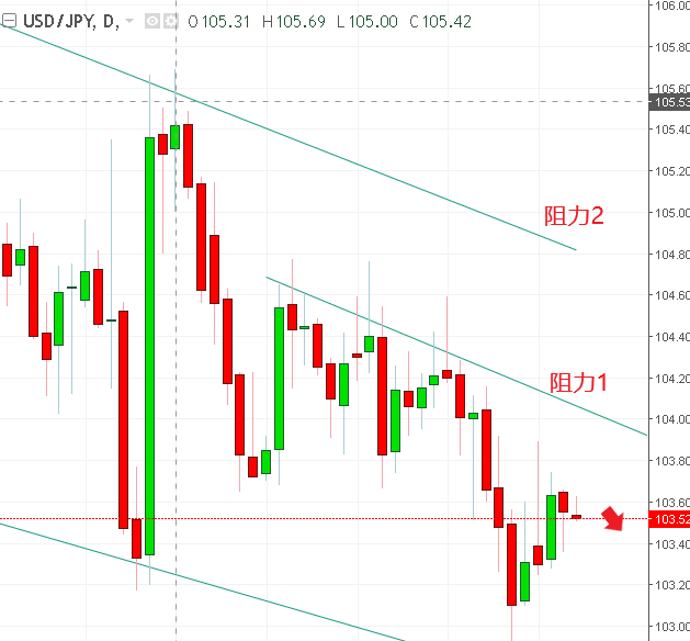 名稱:  usdjpy.PNG
檢視次數: 113
檔案大小:  27.6 KB