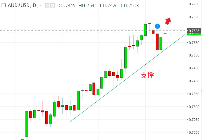 名稱:  audusd.PNG
檢視次數: 519
檔案大小:  16.4 KB