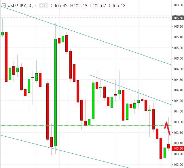 名稱:  usdjpy.PNG
檢視次數: 114
檔案大小:  27.3 KB