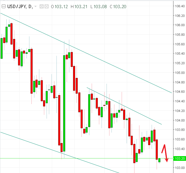 名稱:  usdjpy.PNG
檢視次數: 113
檔案大小:  26.7 KB