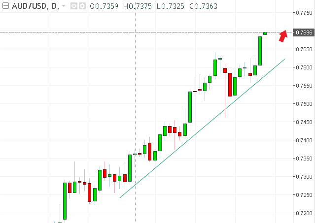 名稱:  audusd.PNG
檢視次數: 516
檔案大小:  14.8 KB