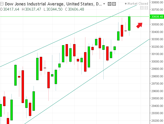 名稱:  dow.PNG
檢視次數: 116
檔案大小:  25.0 KB