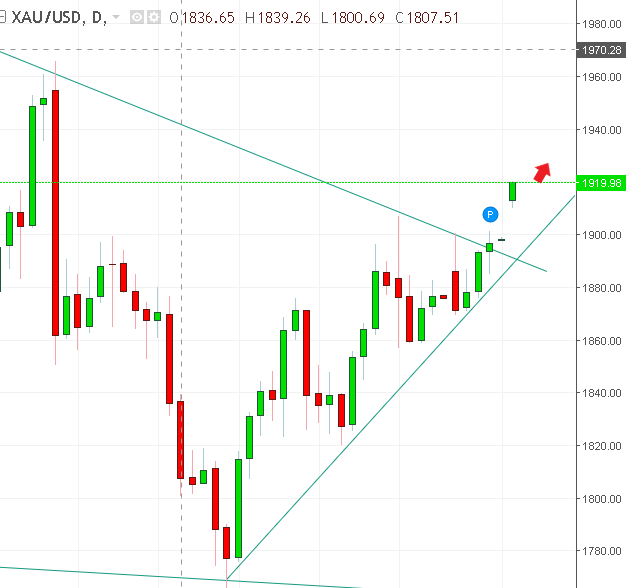 名稱:  gold.PNG
檢視次數: 1305
檔案大小:  24.0 KB