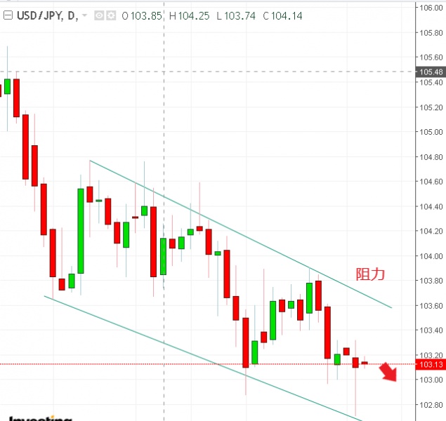 名稱:  usdjpy.jpg
檢視次數: 112
檔案大小:  81.3 KB