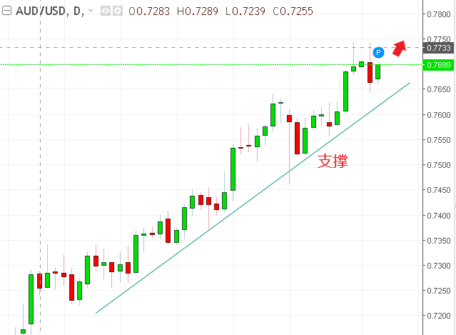 名稱:  audusd.PNG
檢視次數: 526
檔案大小:  16.2 KB