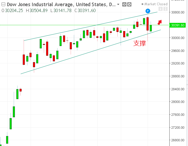 名稱:  dow.PNG
檢視次數: 116
檔案大小:  21.7 KB