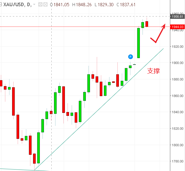 名稱:  gold.PNG
檢視次數: 1269
檔案大小:  19.4 KB