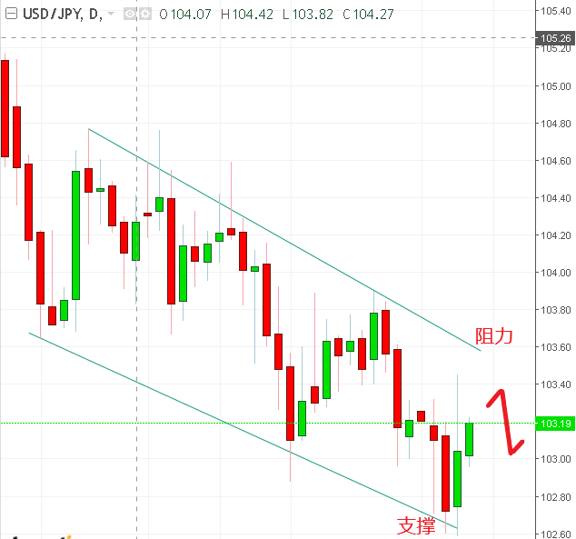名稱:  usdjpy.PNG
檢視次數: 103
檔案大小:  24.8 KB