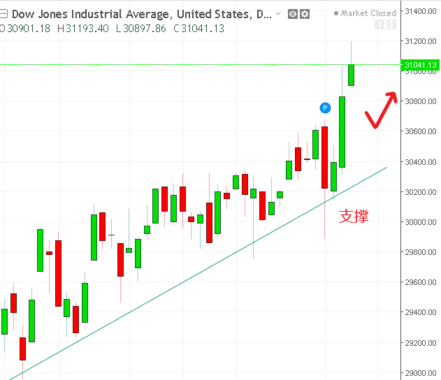 名稱:  dow.PNG
檢視次數: 121
檔案大小:  20.0 KB