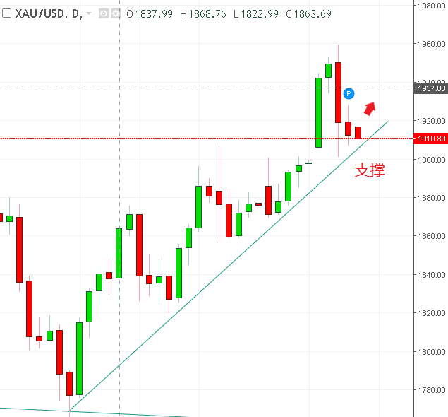 名稱:  gold.PNG
檢視次數: 1287
檔案大小:  19.5 KB