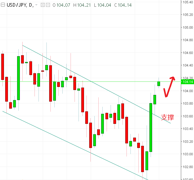 名稱:  usdjpy.PNG
檢視次數: 168
檔案大小:  23.0 KB