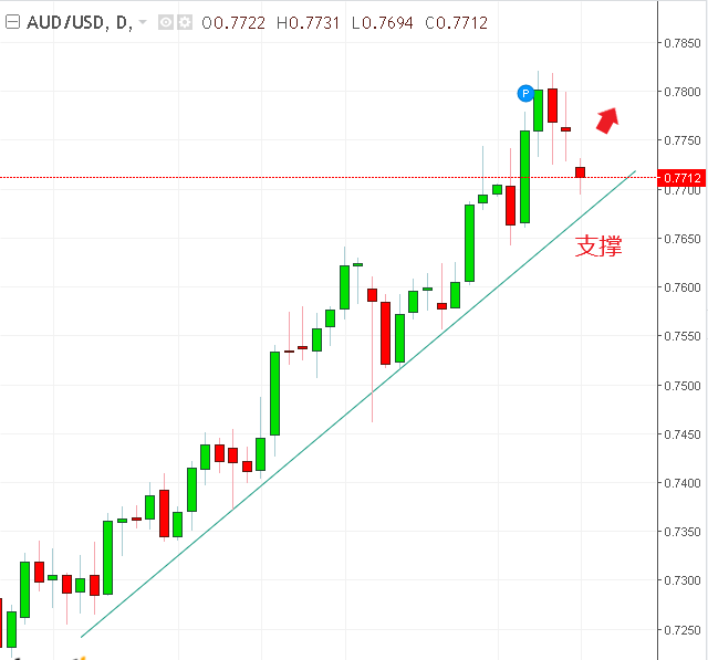 名稱:  audusd.PNG
檢視次數: 485
檔案大小:  19.4 KB