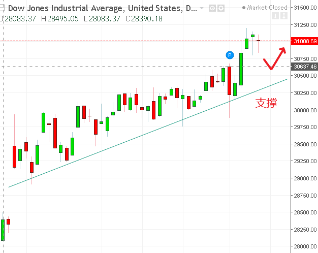 名稱:  dow.PNG
檢視次數: 117
檔案大小:  20.5 KB