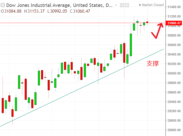 名稱:  dow.PNG
檢視次數: 114
檔案大小:  31.7 KB
