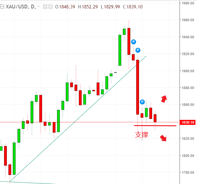 名稱:  gold.PNG
檢視次數: 1289
檔案大小:  27.7 KB