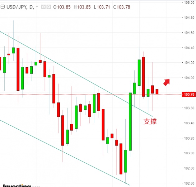 名稱:  usdjpy.jpg
檢視次數: 126
檔案大小:  78.9 KB
