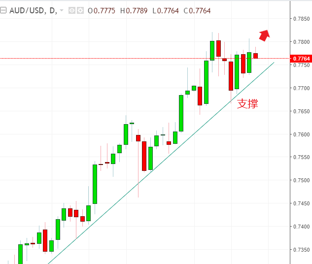 名稱:  audusd.PNG
檢視次數: 515
檔案大小:  24.4 KB