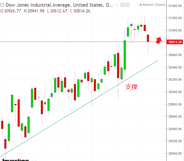 名稱:  dow.PNG
檢視次數: 114
檔案大小:  32.7 KB