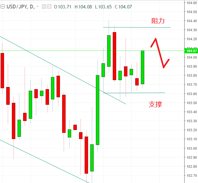 名稱:  usdjpy.PNG
檢視次數: 126
檔案大小:  32.9 KB