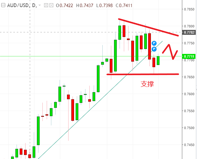名稱:  audusd.PNG
檢視次數: 512
檔案大小:  25.5 KB