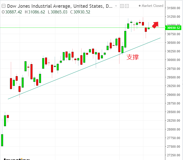 名稱:  dow.PNG
檢視次數: 112
檔案大小:  31.8 KB